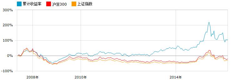 国泰金牛创新创业项目(请问国泰金牛创新算是高成长型股票基金吗，机会如何？)