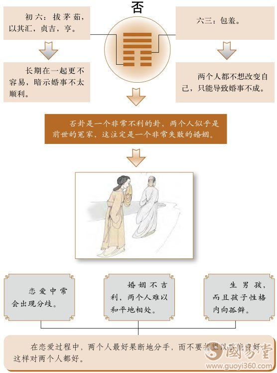新创业项目否挂(学易心得（12）：剥卦和复卦带给企业家、创业者和投资人的心得！)