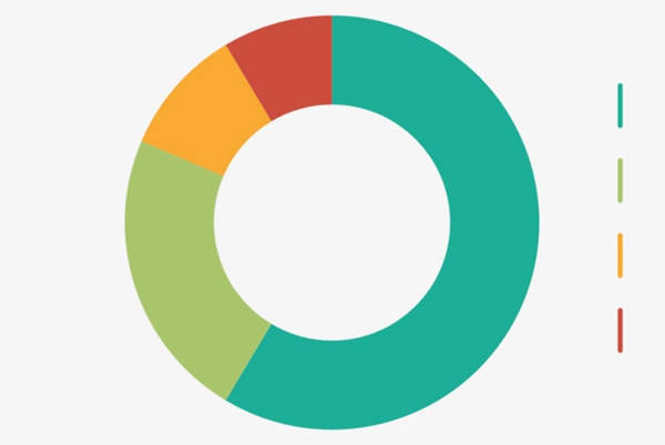 大学生创业项目怎么写(大学生在校创业项目计划书)