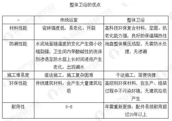 陶瓷卫浴创业项目(卫浴十大品牌中，卫浴代理哪些品牌会更有市场发展前景？)