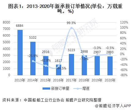 船舶修理创业项目(中国船舶现在情况怎么样)