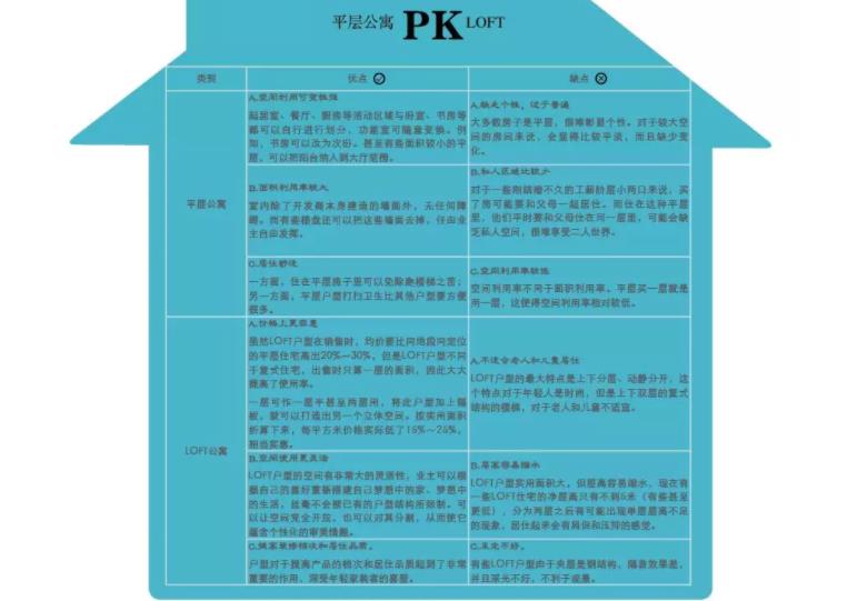 loft公司创业项目(在杭州投资loft公寓有没有市场？可以帮忙分析一下吗)