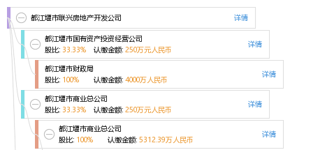 都江堰新公司注册电话号码(都江堰新城建设投资有限责任公司电话)
