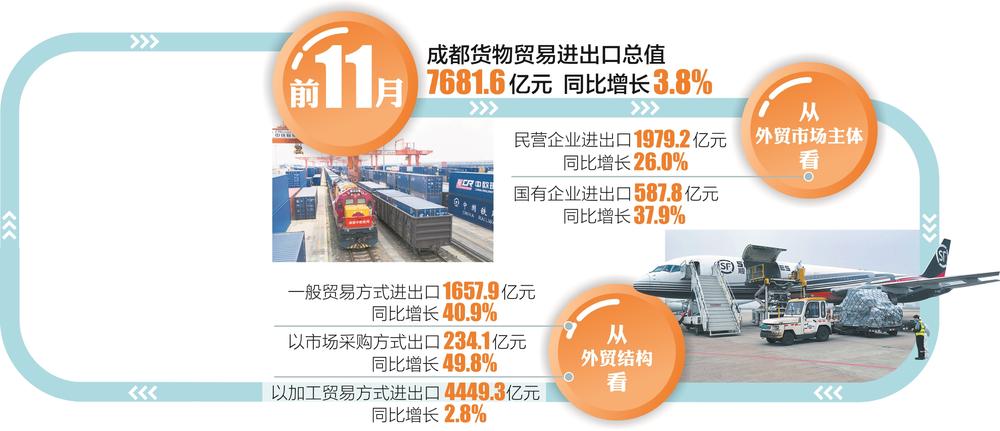 成都注册进出口公司(成都注册进出口公司名单)