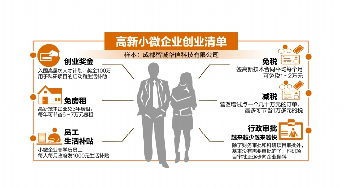 成都互联网小微企业注册流程(成都互联网小微企业注册流程视频)