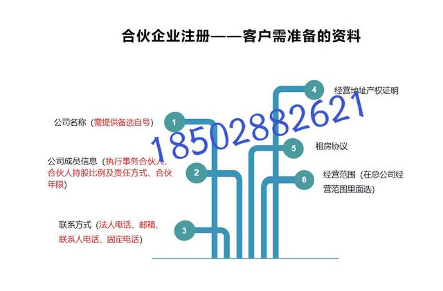 成都注册新流程(成都注册营业执照流程)