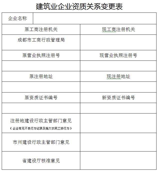 成都社保买房公司注册地变更(成都社保买房公司注册地变更需要多久)