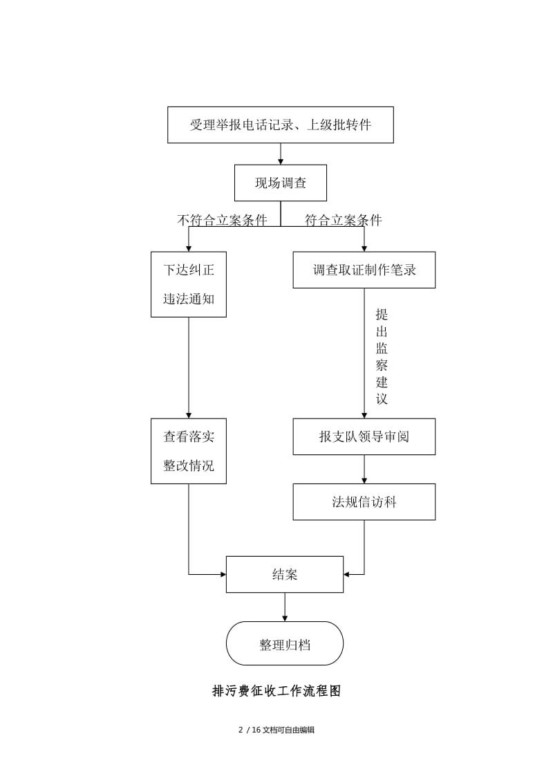 成都注册环保公司流程图(成都注册环保公司流程图纸)