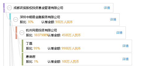 成都注册投资公司费用(成都注册一个公司要多少钱流程及费用)