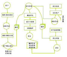 成都注册越南公司流程图(成都注册越南公司流程图纸)