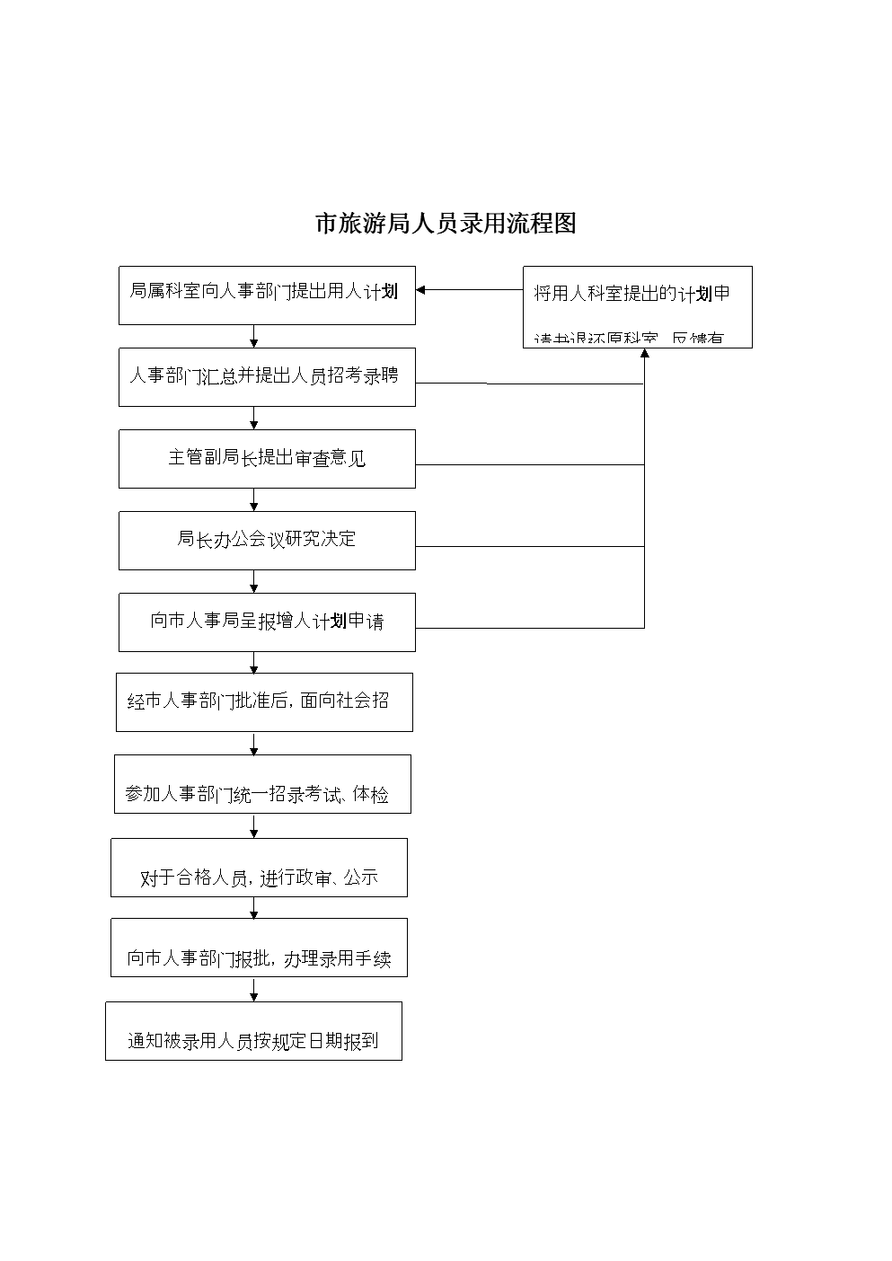 成都注册旅行社公司的流程图(成都注册旅行社公司的流程图片)