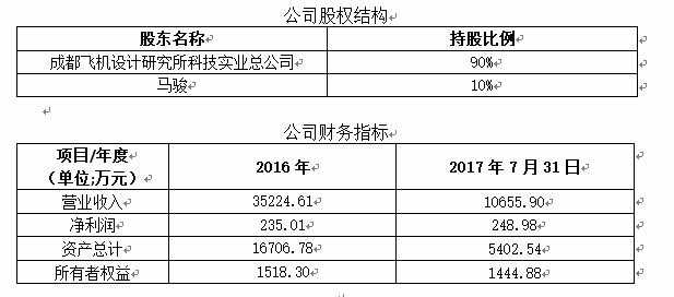成都注册销售公司费用吗(成都注册公司需要多少费用)