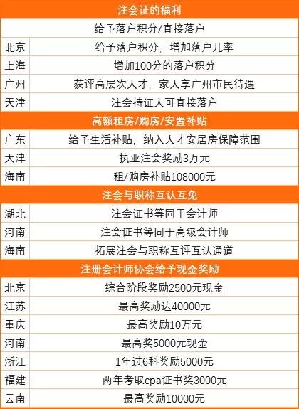 成都高端人才目录注册会计师招聘(成都高端人才目录注册会计师招聘网)