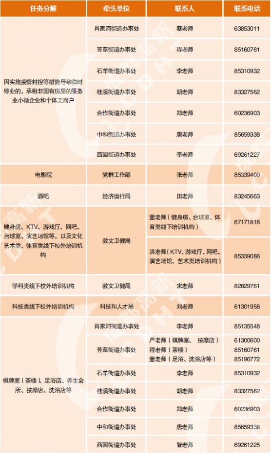 成都高新区企业注册优惠政策(成都高新区注册公司有哪些优惠政策)
