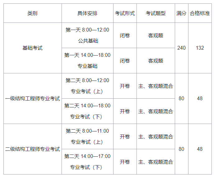 成都注册结构设计师待遇(成都注册结构设计师待遇如何)