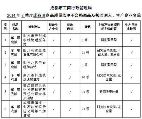 都江堰本地工商注册大概多少钱一个月(都江堰本地工商注册大概多少钱一个月啊)