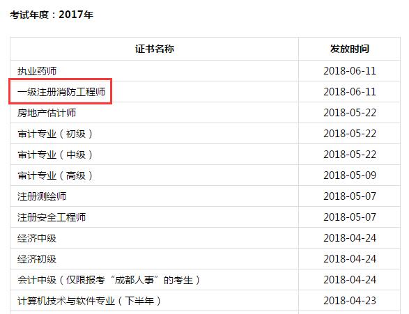 成都中级注册工程师考试地点安排(成都中级注册工程师考试地点安排表)