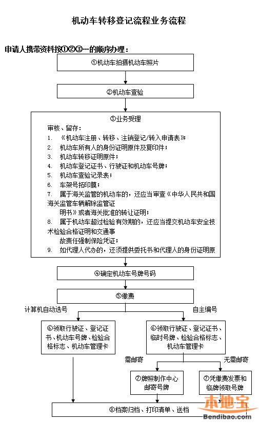 成都注册服装公司办理流程图(成都注册服装公司办理流程图示)