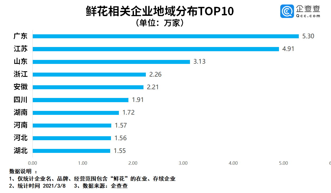 成都2019年注册企业数量(成都2019年注册企业数量统计)