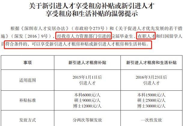 成都注册会计师人才引进政策(成都注册会计师人才引进政策补贴)