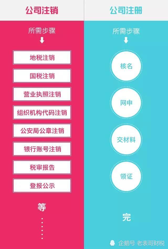 成都注册能源公司费用一般多少一个月(成都注册能源公司费用一般多少一个月啊)