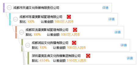 成都注册文化传媒公司流程及步骤(注册文化传媒公司需要多少注册资金)