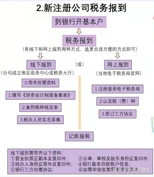 成都市企业注册开户许可新规(成都市企业注册开户许可新规定)