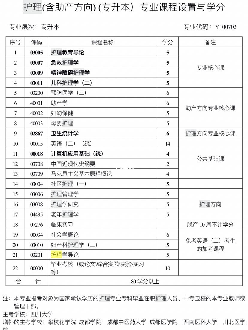 成都大学自考注册(成都大学自考官网入口)