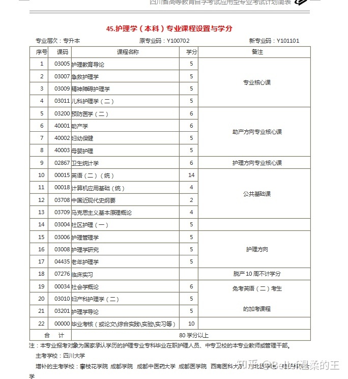 成都大学自考注册(成都大学自考官网入口)