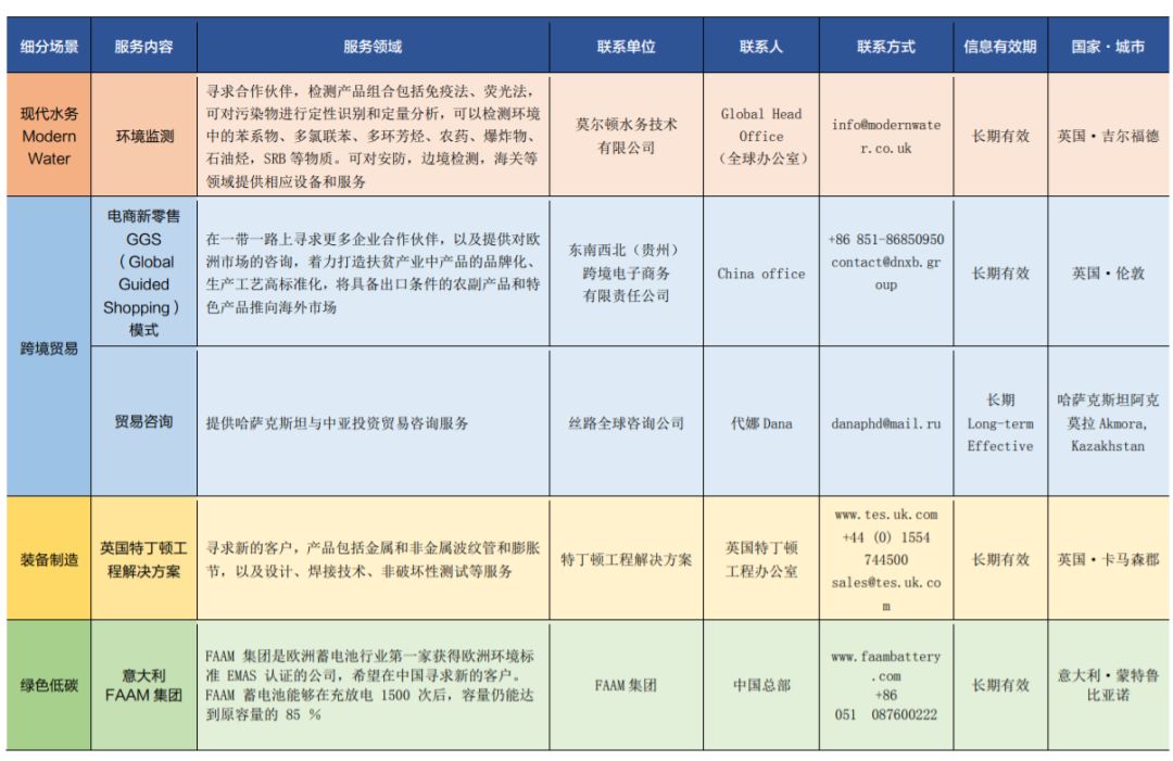 成都英国企业注册服务如何(成都英国企业注册服务如何办理)