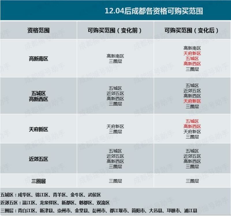 一级注册结构师能在成都买房(一级注册结构师能在成都买房子吗)