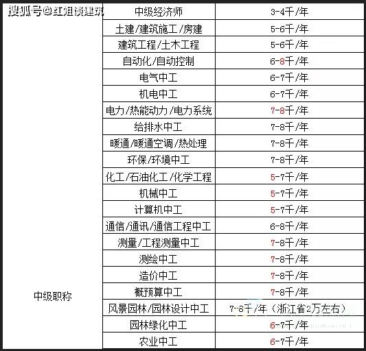 成都注册电气师挂靠的简单介绍