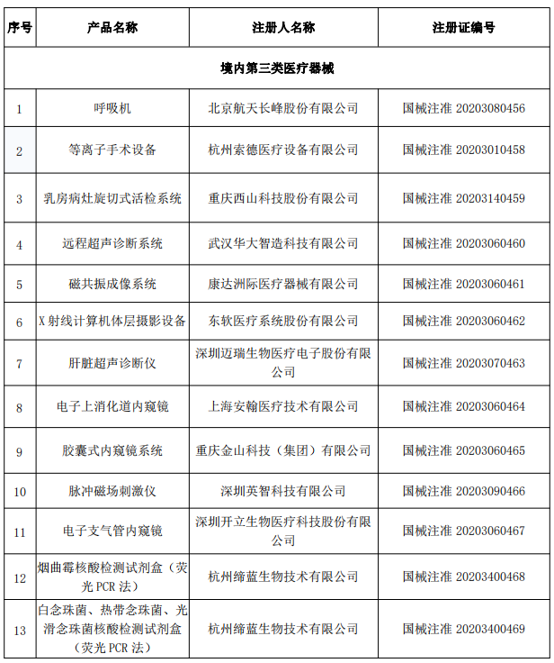 医疗器械成都注册(成都医疗器械公司注册)