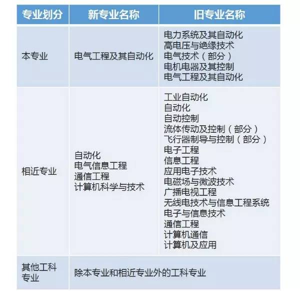 成都官方注册电气工程师报考条件(成都官方注册电气工程师报考条件要求)