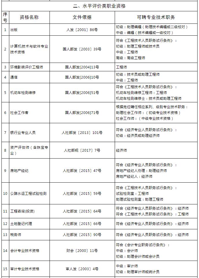 成都一建注册材料(成都一建注册材料有哪些)