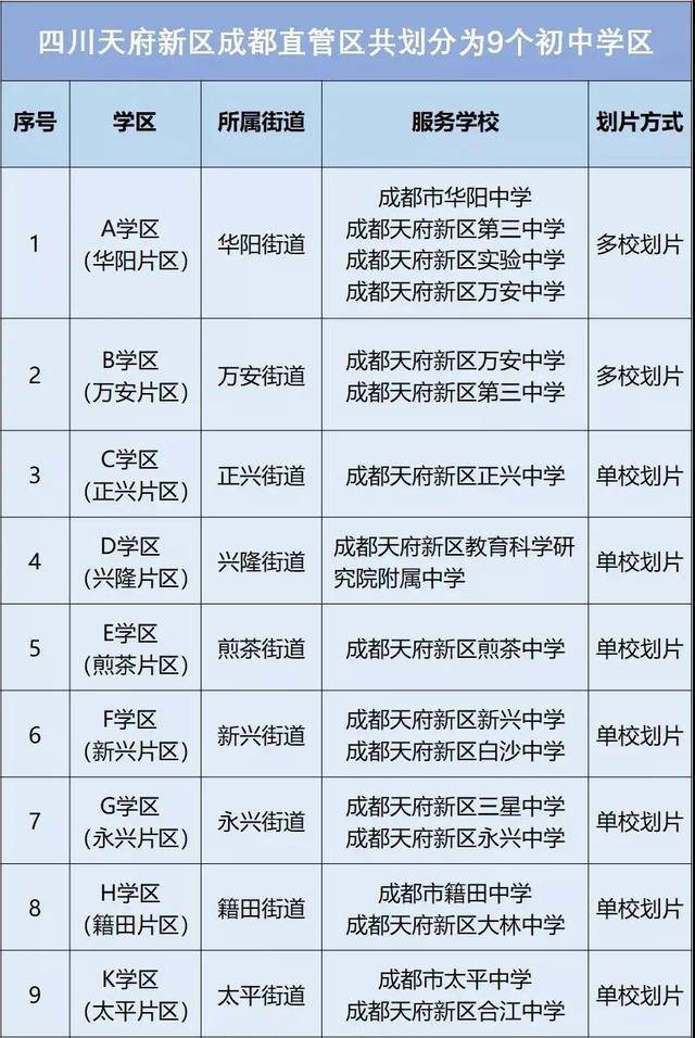 成都天府新区新公司注册流程(成都天府新区新公司注册流程及费用)