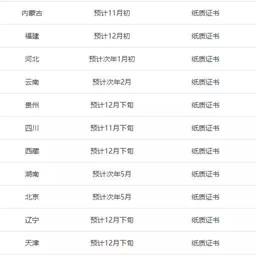 成都二建注册证书领取时间(成都二建注册证书领取时间查询)