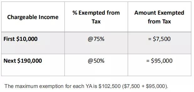 成都注册新加坡公司从事财税多年(成都注册新加坡公司从事财税多年工作)