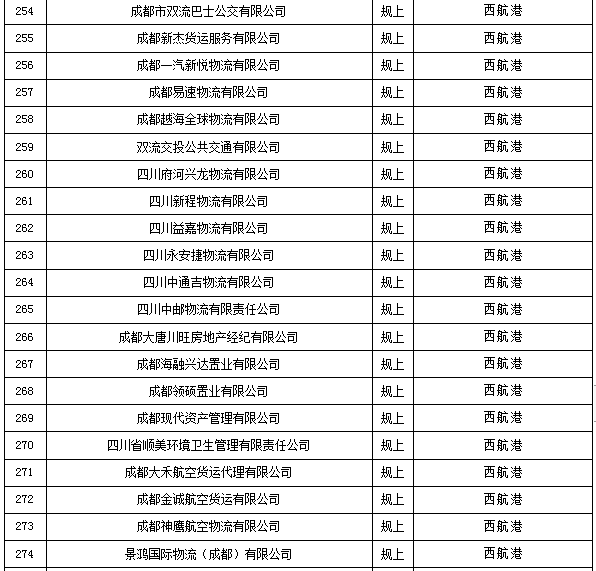 成都注册哪类公司补贴多(成都注册公司有什么补贴吗)
