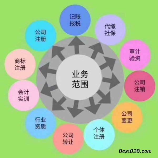 成都注册新公司的流程是怎样的(成都注册新公司的流程是怎样的呢)