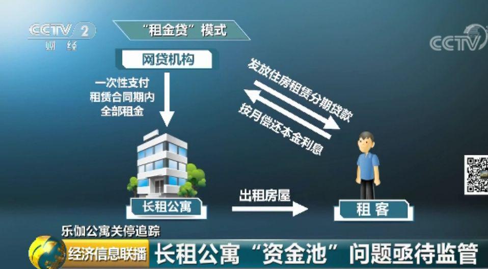 成都长租公寓如何注册(成都长租公寓如何注册营业执照)