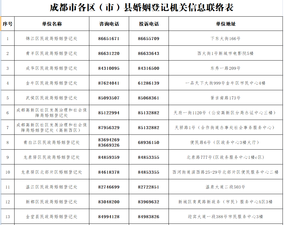 成都青羊区公章注册(成都市青羊区办营业执照)