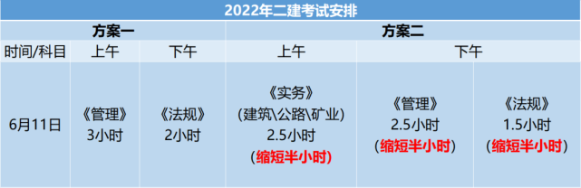 二建注册延续成都(四川二建重新注册要多久审批完成)