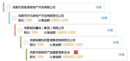 成都注册房地产公司流程及价格标准(成都注册房地产公司流程及价格标准最新) 成都注册房地产公司流程及价格标准(成都注册房地产公司流程及价格标准最新)