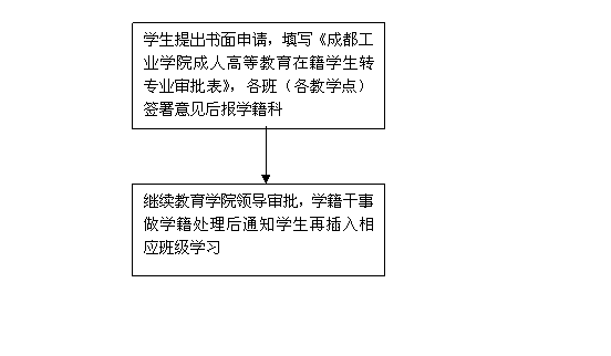成都初一新生学籍注册流程(成都初中转学籍需要什么手续)