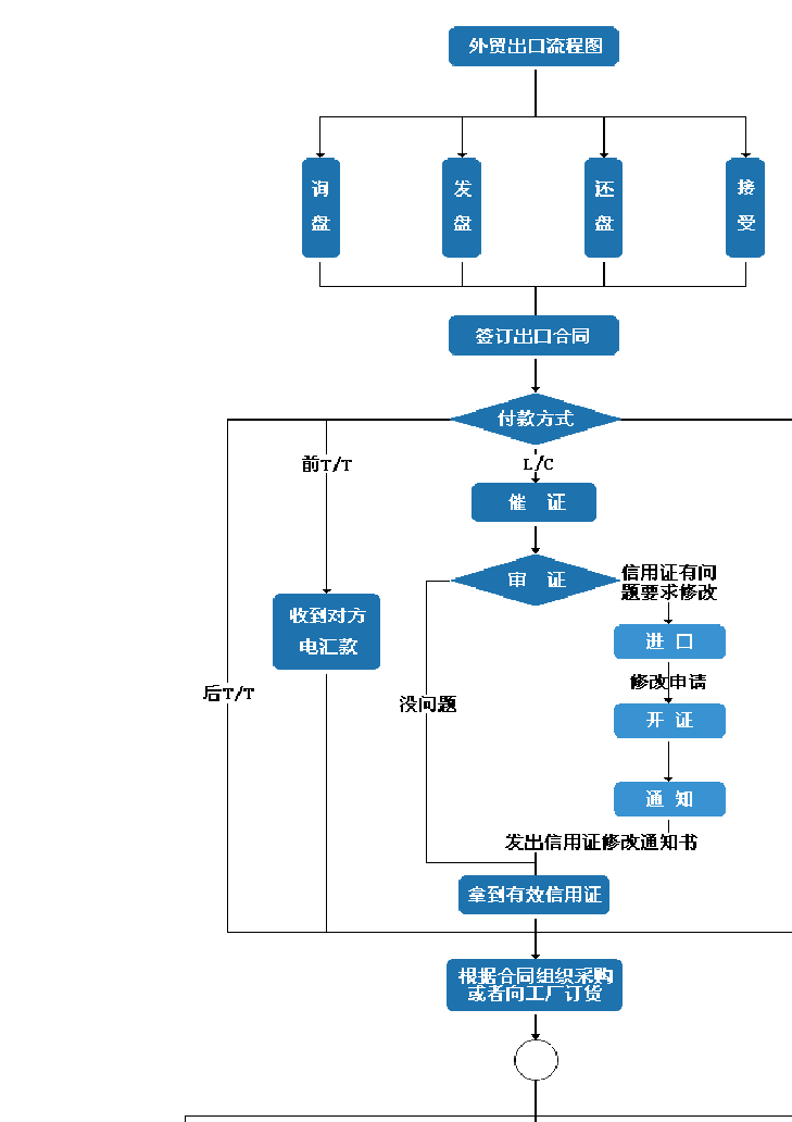 成都注册保洁公司步骤及流程(成都要成立一个保洁服务公司需要什么) 成都注册保洁公司步骤及流程(成都要成立一个保洁服务公司需要什么)