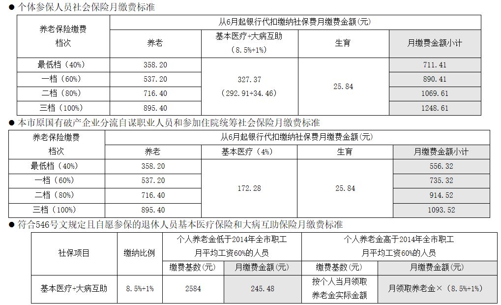成都社保与公司注册地关系(成都买房是看社保归属地还是公司注册地址) 成都社保与公司注册地关系(成都买房是看社保归属地还是公司注册地址)