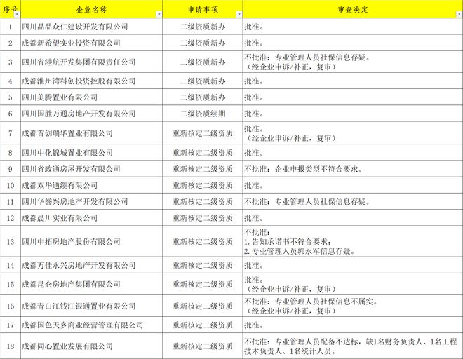 成都购房单位注册地二级单位(成都市户口购房资格有二套资格) 成都购房单位注册地二级单位(成都市户口购房资格有二套资格)