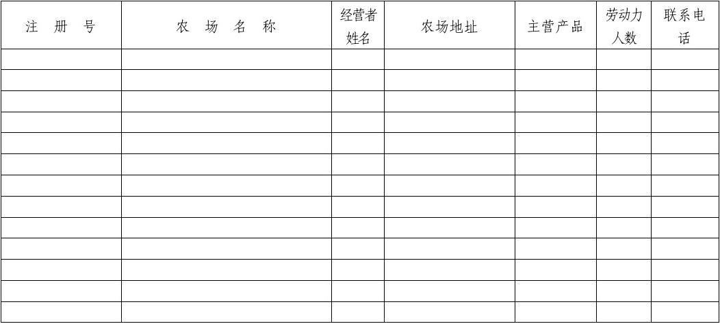 成都家庭农场登记注册(成都市家庭农场注册条件)