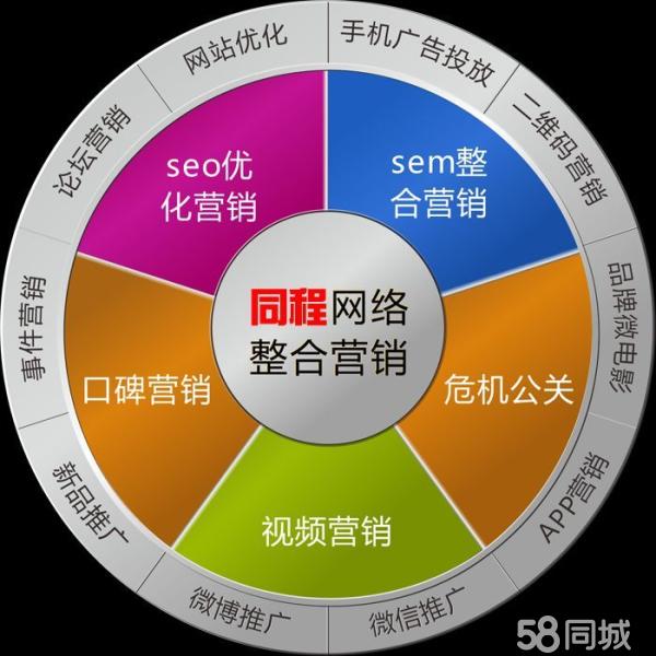 seo培训班(seo的培训课程)